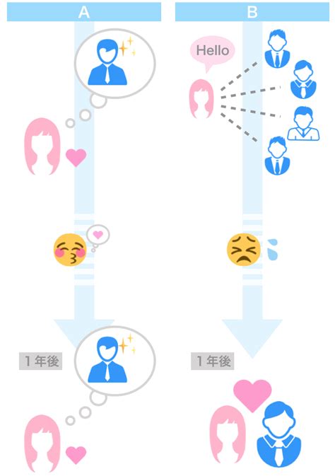 彼氏 を つくる 方法|彼氏の作り方で知っておくべきこと7選｜作る意味やチャンスの .